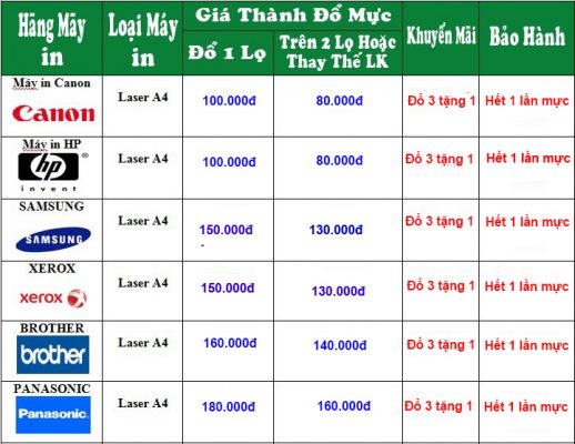 Bảng giá đổ mực máy in